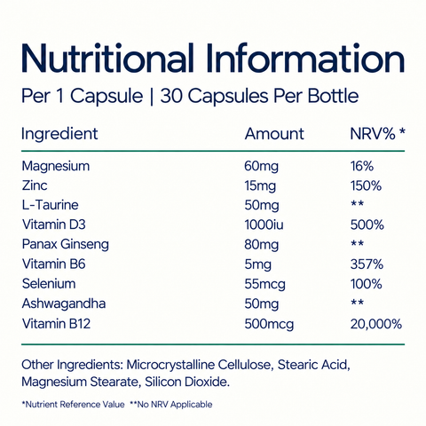 EvoHim nutritional information per capsule, 30 capsules per bottle