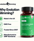 Why Evolution Slimming panel beside a Glucomannan bottle: made in the UK, GMO free, trusted since 2007, GMP standards