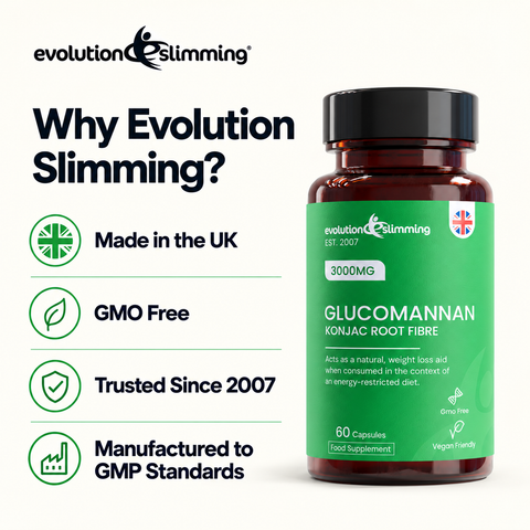Why Evolution Slimming panel beside a Glucomannan bottle: made in the UK, GMO free, trusted since 2007, GMP standards