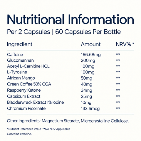 HiProLean nutritional information per 2 capsules, including 166.68mg caffeine, 60 capsules per bottle