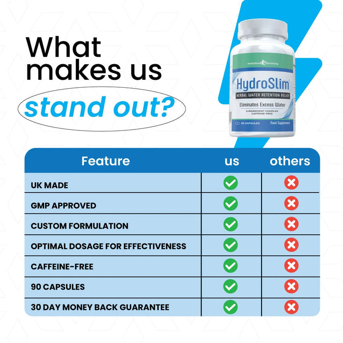 HydroSlim® Herbal Water Retention Relief Capsules - Evolution Slimming
