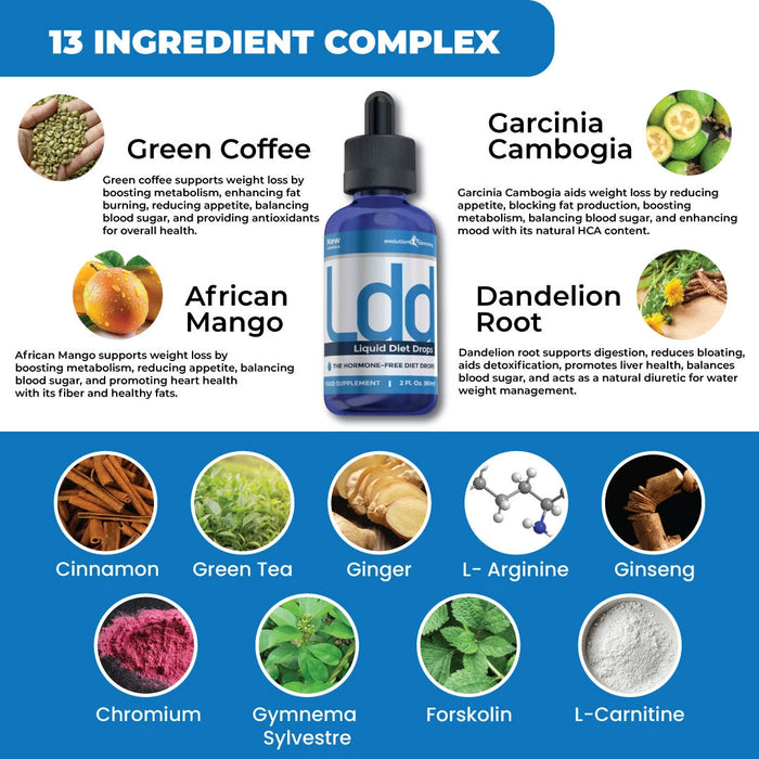 LDD (Liquid Diet Drops) Weight Management Drops - Evolution Slimming