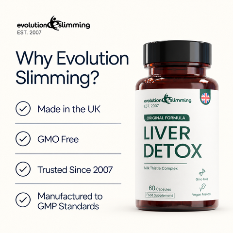 Why Evolution Slimming panel beside a Liver Detox bottle: made in the UK, GMO free, trusted since 2007, GMP standards