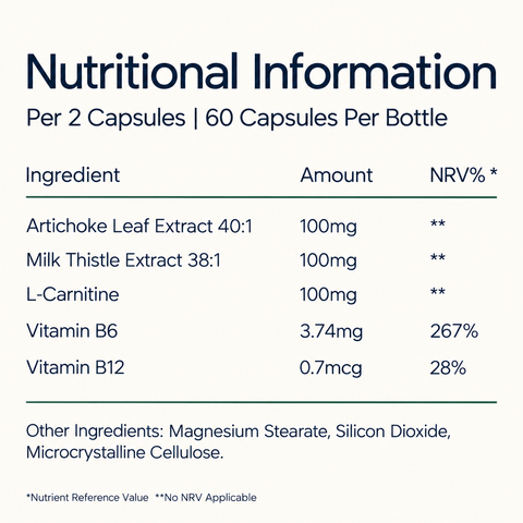 Liver Detox nutritional information per 2 capsules: artichoke, milk thistle, L-carnitine, vitamins B6 and B12