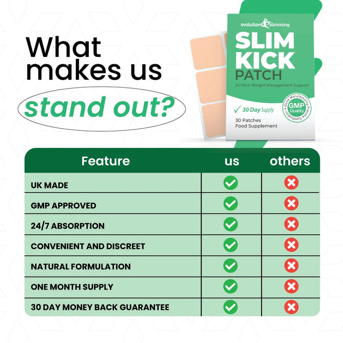 Slim Kick Weight Loss Patch - Evolution Slimming
