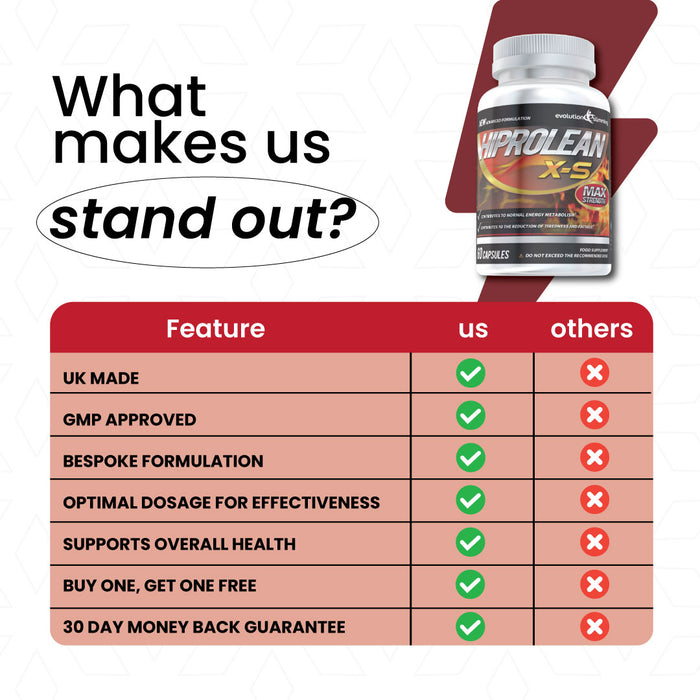 Hiprolean X-S High Strength Weight Management Support  - Now Vegetarian Friendly